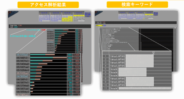 アクセス解析01