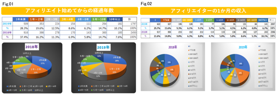 アフィリエイト継続年収拡大