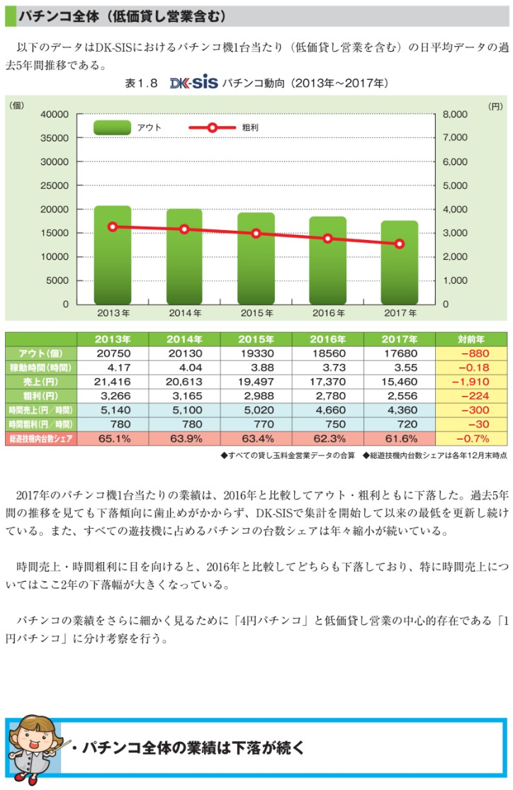 パチンコ動向　ダイコク2018