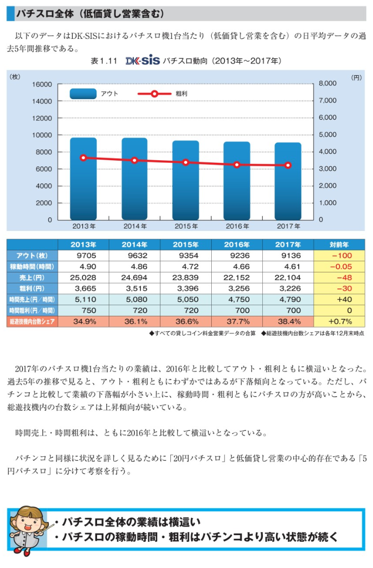 パチスロ動向　ダイコク2018